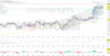 DAX pausiert auf hohem Niveau. SAP mit neuem Allzeithoch.: https://blog.onemarkets.de/wp-content/uploads/2024/02/b5222eae34c7b2798d1fae625494cc9bf9e7c29f-360x185.png