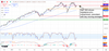 Goldilocks CPI Report Leads Market to Sell Off, Lower Lows Ahead: https://www.marketbeat.com/logos/articles/med_20240911112159_chart-spx-9112024.png