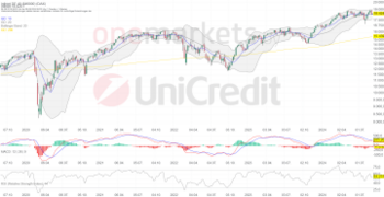 Tagesausblick für 10.09.: DAX kann Tageshoch nicht halten. Adidas und Hugo Boss knicken ein.: https://blog.onemarkets.de/wp-content/uploads/2024/09/385a188e275ac5ee7480f40696834aa43a04c07d-360x185.png