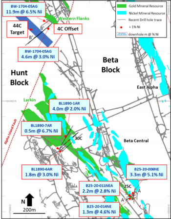 Karora Resources bohrt 6,5 % Nickel auf 11,9 Metern in einer neuen 4C-Offset-Entdeckung, die nur 25 Meter von der bestehenden Bergbauinfrastruktur in der Mine Beta Hunt entfernt liegt: https://www.irw-press.at/prcom/images/messages/2022/67464/14092022_DE_Karora.001.png