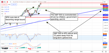 Why a Recession is Back in Play and What it Means for Stocks: https://www.marketbeat.com/logos/articles/med_20240805081731_chart-spy-852024.png