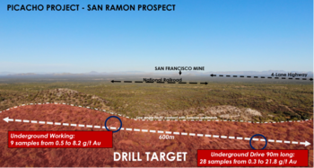 Tocvan Outlines San Ramon Prospect at El Picacho as High Priority Drill Target. Highlights 90-meter Underground Drive with Average Rock Chip Samples of 5 g/t Au, Values up to 22 g/t Au: https://www.irw-press.at/prcom/images/messages/2022/67422/Tocvan_091322_ENPRcom.003.png