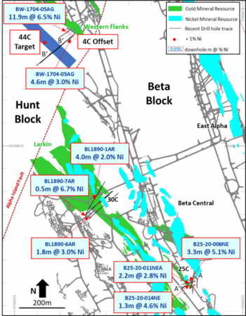 Karora Resources Drills 6.5% Nickel over 11.9 metres in New 4C Offset Discovery Located Only 25 Metres from Existing Mining Infrastructure at the Beta Hunt Mine: https://www.irw-press.at/prcom/images/messages/2022/67464/14092022_En_Karora.001.png