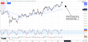 4 Small-Cap Energy Stocks Insiders are Buying: https://www.marketbeat.com/logos/articles/med_20240513091910_chart-tte-5132024ver001.png