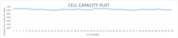 Volt Receives Order for Natural Graphite Anode Material Following Excellent Test Performance: https://www.irw-press.at/prcom/images/messages/2023/71071/VoltResources_220623_PRCOM.001.png