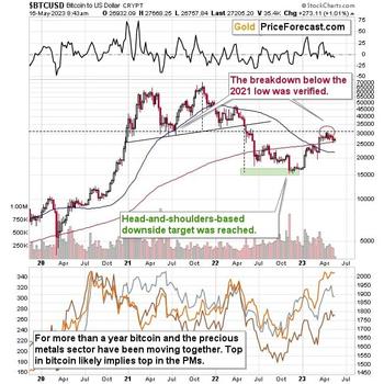 The Crypto Signal For The Precious Metals Market: https://www.valuewalk.com/wp-content/uploads/2023/05/the-crypto-signal-gold-1.jpg