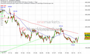 Moderna – Aufwärtsdruck in Seitwärtsphase: https://blog.onemarkets.de/wp-content/uploads/2022/10/27102022_Moderna_Tag-720x431.png