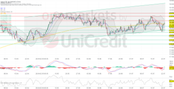 DAX – Schwung läßt nach. SAP markiert neues Allzeithoch: https://blog.onemarkets.de/wp-content/uploads/2024/07/730c0794c89ae7bb353c97690cc31b08eed9dce0-360x185.png