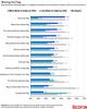 Rainbows, Stars and Stripes—How 13 Different Flags Impact Where Homebuyers Want to Live: https://mms.businesswire.com/media/20230627124491/en/1828660/5/FINAL_FLAG_CHART_1.jpg