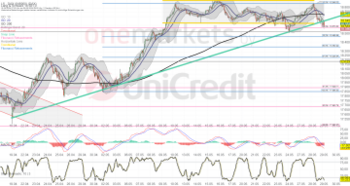 DAX®: Bären übernehmen das Ruder – Warten auf Inflationszahlen.: https://blog.onemarkets.de/wp-content/uploads/2024/05/eef4372fe9442f6acfdeba0d4dc4fb5ea2aa7164-360x191.png