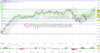 DAX steckt in Range fest. Nordex und Autobauer starten mit Kursgewinnen: https://blog.onemarkets.de/wp-content/uploads/2023/04/20230404_daxshort-1-360x189.png